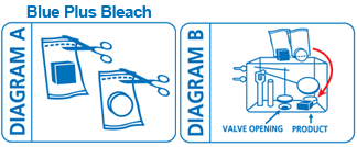 BluPlusBleach Diagram